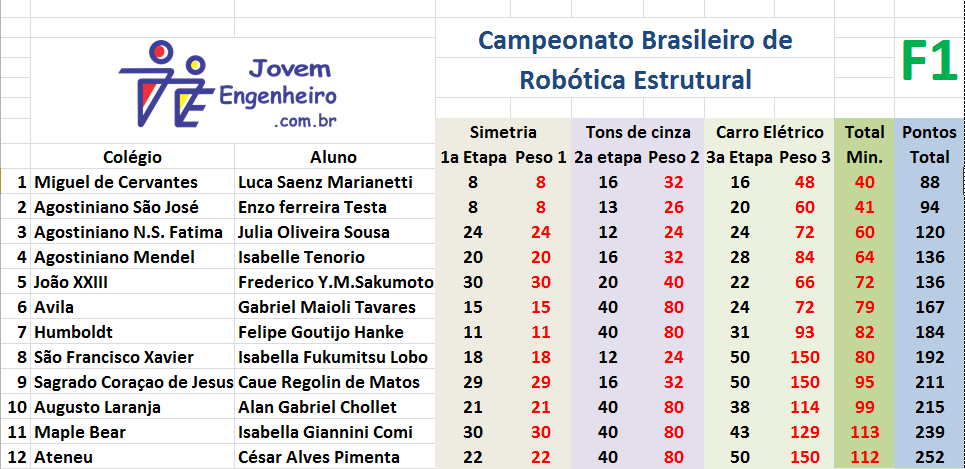 Campeonato Mundial Escolar de - Augusto Laranja Oficial